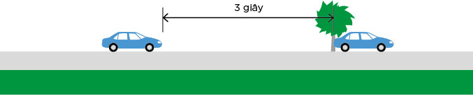 Image displaying 3 second rule