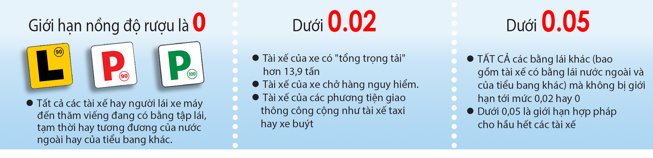 Giới hạn nồng độ rượu trong máu